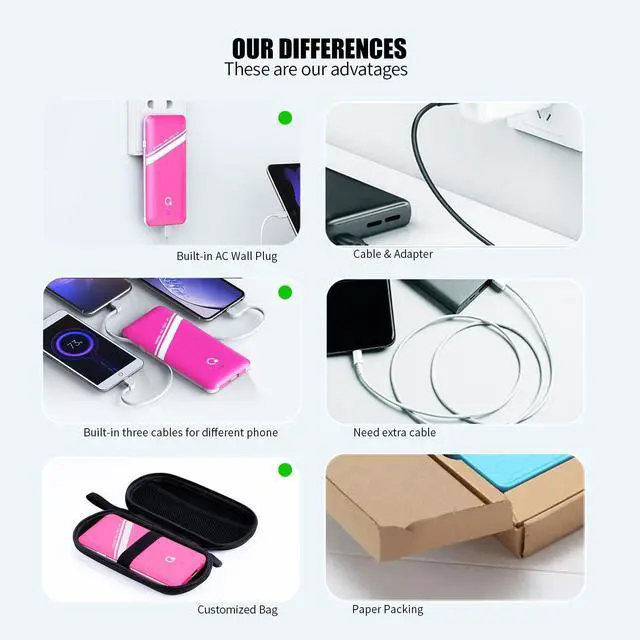 Alt view image 4 of 6 - 10000mAh Power Bank, Q Slim Portable Charger,4 Output External Battery Pack with Built-in AC Wall Plug Micro USB C Three Cables Compatible with All Kinds of mobilephone (Pink)