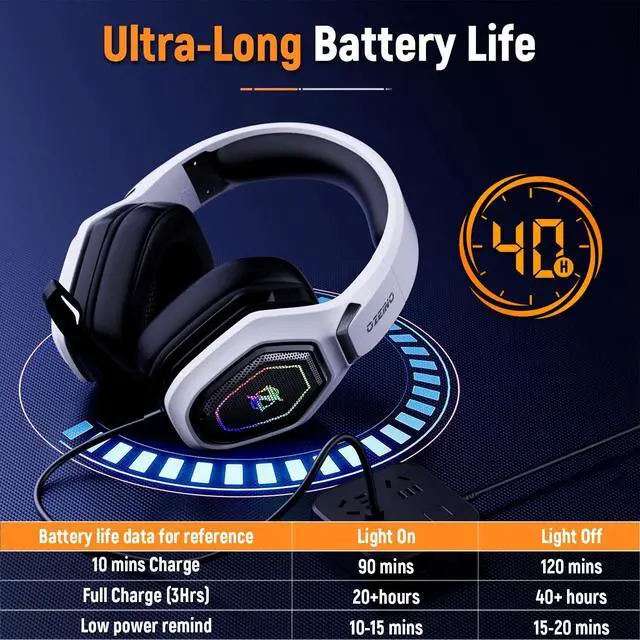 Alt view image 6 of 6 - 2.4GHz Wireless Gaming Headset for PC, Ps5, Ps4 - Lossless Audio USB & Type-C Ultra Stable Gaming Headphones with Flip Microphone, 40-Hr Battery Gamer Headset for Switch, Laptop, Mobile, Mac