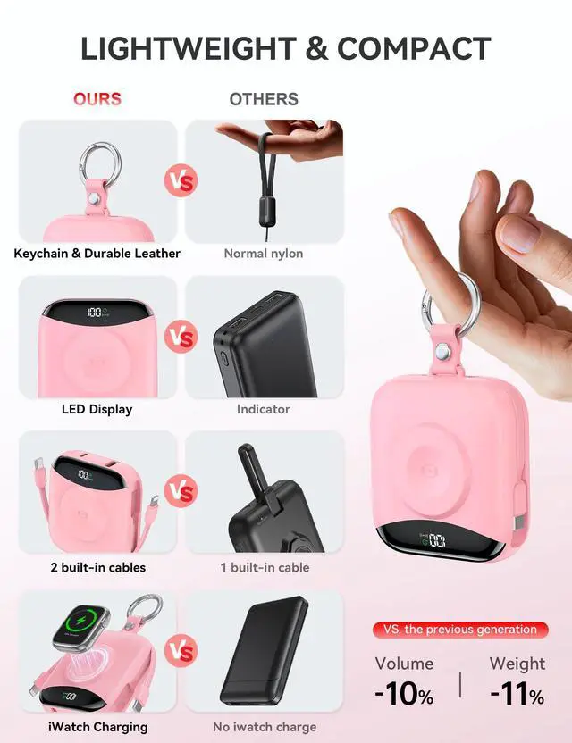 Alt view image 3 of 7 - Portable Charger, 10000mAh 22.5W Fast Charging Power Bank with Built-in Cables, Travel Essentials Battery Pack with LED Display for iPhone, Portable iWatch Charger for 11/10/9/8/7/6/5/4/SE/Ultra Pink