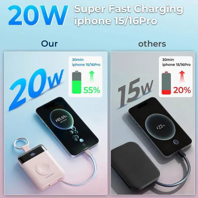 Alt view image 4 of 7 - Portable Charger,5000mAh PD 20W Super Fast Charging Power Bank with Built-in Cables,Travel Keychain Battery Pack for Apple Watch Ultra/11/10/9/8/7/6/SE,iPhone 17/16/15/14/13/12 (Pink)