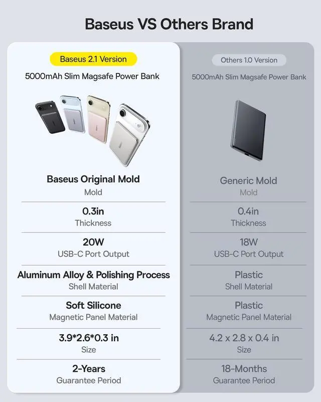 Alt view image 5 of 7 - Picogo Power Bank, 0.3" Ultra Slim 5000mAh MagSafe Battery Pack, Upgraded CCC Certified and Polished Alloy Magnetic Portable Charger, Wireless Charger for iPhone 17/16/15/14/13/12