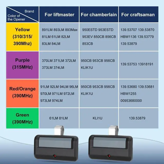 Alt view image 3 of 7 - 3 for liftmaster 891lm Remote, Replacement for liftmaster Chamberlain Craftsman Garage Door Opener Remote, 893lm 950estd 953estd 373lm 973lm