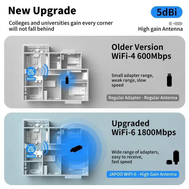Alt view image 2 of 6 - WiFi Adapter for Desktop PC and Laptop Ultra-Fast 1800Mbps Wi-Fi 6 USB Wireless Network Adapter, Dual Band 2.4/5GHz,Compatible with Windows 11/10 Built in High Gain Antenna