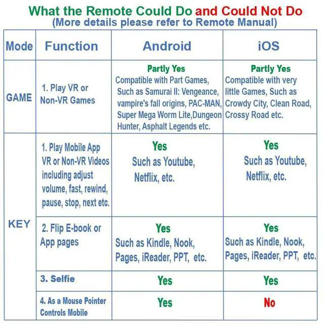 Alt view image 7 of 7 - Controller Gamepad Bluetooth Control VR Video, Game, Selfie, Flip E-Book/PPT/Nook Page, Mouse, in Virtual Reality Headset PC Tablet Laptop iPhone Smart Phone