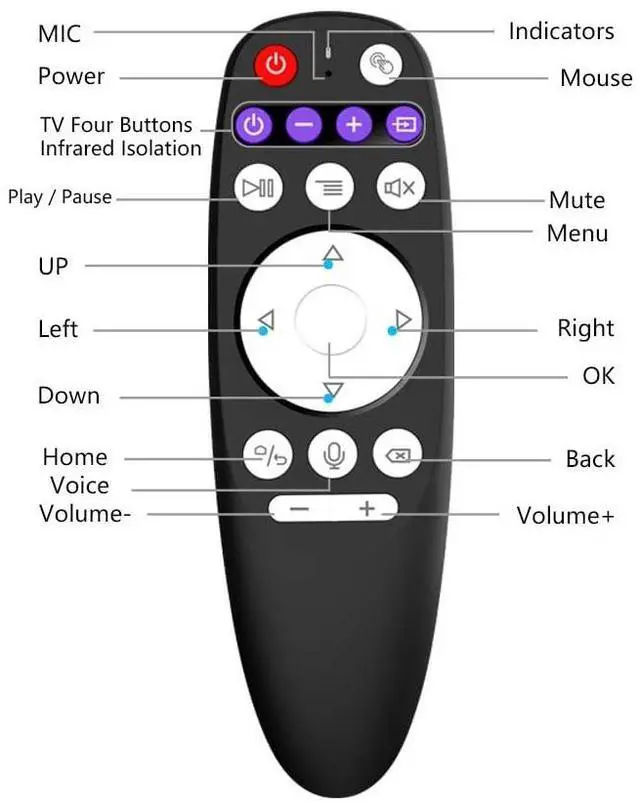 Alt view image 3 of 7 - Android TV Box Remote Control Universal, G10S King BT5.0 & USB 2.4G RF Remote Air Mouse 6 Axis Gyroscope and Infrared Learning for TV Stick Smart Set Top Box (Batteries are not Included)