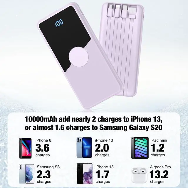 Alt view image 7 of 7 - Portable Charger with Built in Cables,High Speed Power Bank 10000mAh Travel Battery Pack 5 Outputs 3 Inputs Portable Phone Charger Backup Battery for iPhone, Samsung, iPad,Tablets (Purple)