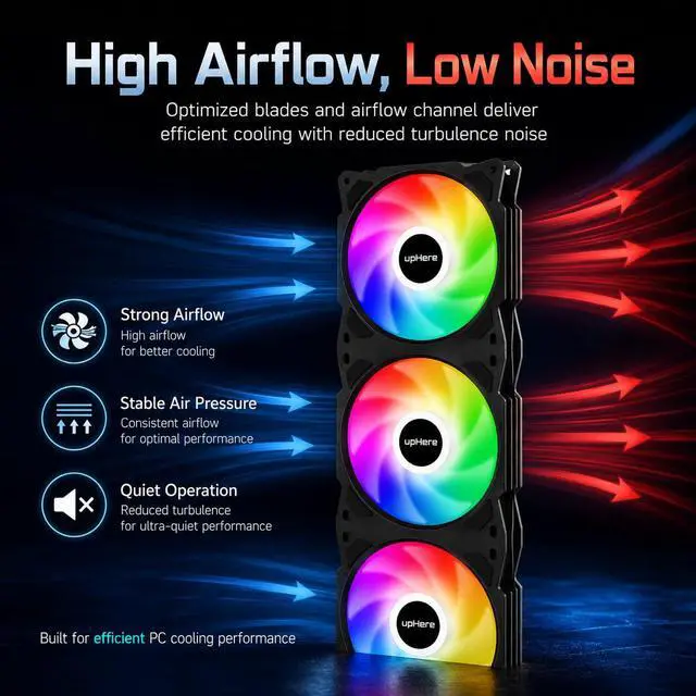 Alt view image 4 of 7 - 360mm All-in-One Auto RGB PC Case Fan, 4-Pin PWM High Performance Cooling Fan, 3×120mm Integrated Low Noise Computer Fan for PC Cases, CPU Air Coolers and Radiators, Black, PF360CF4
