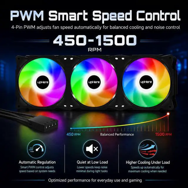Alt view image 6 of 7 - 360mm All-in-One Auto RGB PC Case Fan, 4-Pin PWM High Performance Cooling Fan, 3×120mm Integrated Low Noise Computer Fan for PC Cases, CPU Air Coolers and Radiators, Black, PF360CF4
