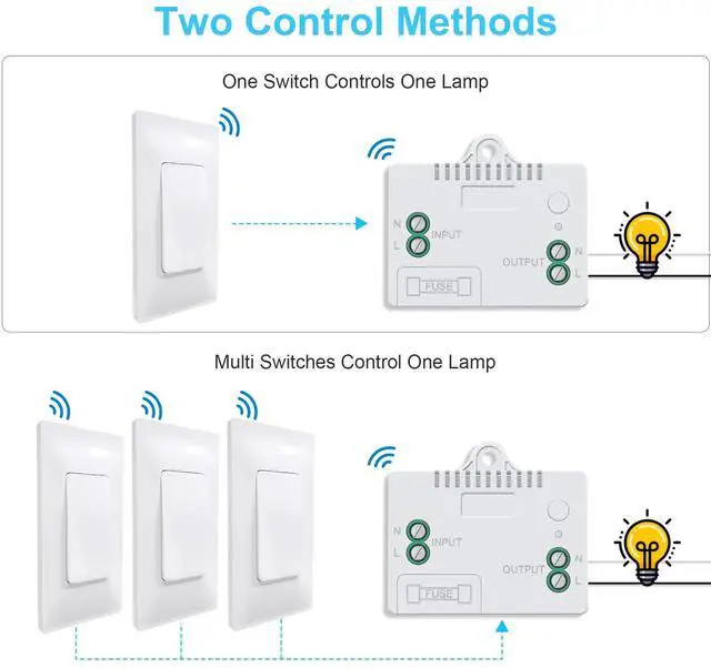 Alt view image 5 of 7 - Self-Powered(No Battery Required) Wireless Light Switch and Receiver Kit, Wireless Light Switch No WiFi Needed Outdoor Indoor Remote Control Lighting Switch Fixture for Lights
