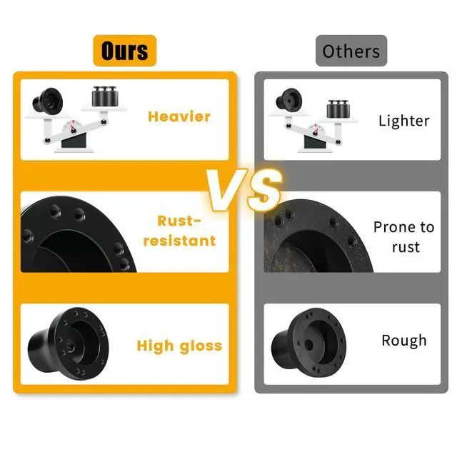 Alt view image 3 of 7 - Club Car Steering Wheel Adapter Hub for Club Car Precedent/Tempo/Onward Golf Carts with 5-6 Holes Golf Cart Steering Wheel