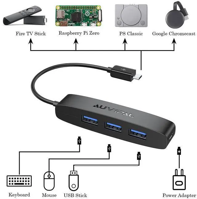 Alt view image 3 of 7 - 3-Port Micro USB OTG Hub Adapter (3 USB Ports + Power Port) for Fire Stick 4K, PlayStation Classic, Raspberry Pi Zero, Sega Genesis Mini, S/NES Classic Mini and More - Black