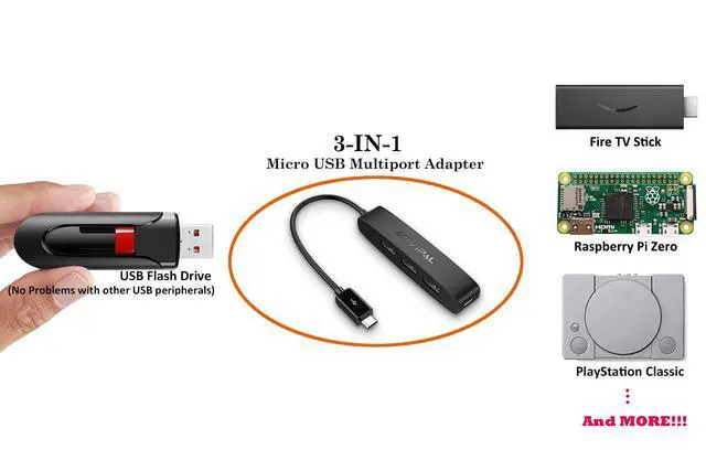 Alt view image 2 of 7 - 3-Port Micro USB OTG Hub Adapter (3 USB Ports + Power Port) for Fire Stick 4K, PlayStation Classic, Raspberry Pi Zero, Sega Genesis Mini, S/NES Classic Mini and More - Black