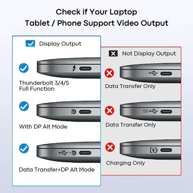 Alt view image 7 of 7 - 6-in-1 USB C Hub, Type C to Dual HDMI Adapter 4K@60Hz, HDMI Splitter Extended Display for Dual Monitor with 100W PD Port, USB 2.0, Dual Monitor Adapter for Dell XPS, HP, MacBook Neo/Air/Pro