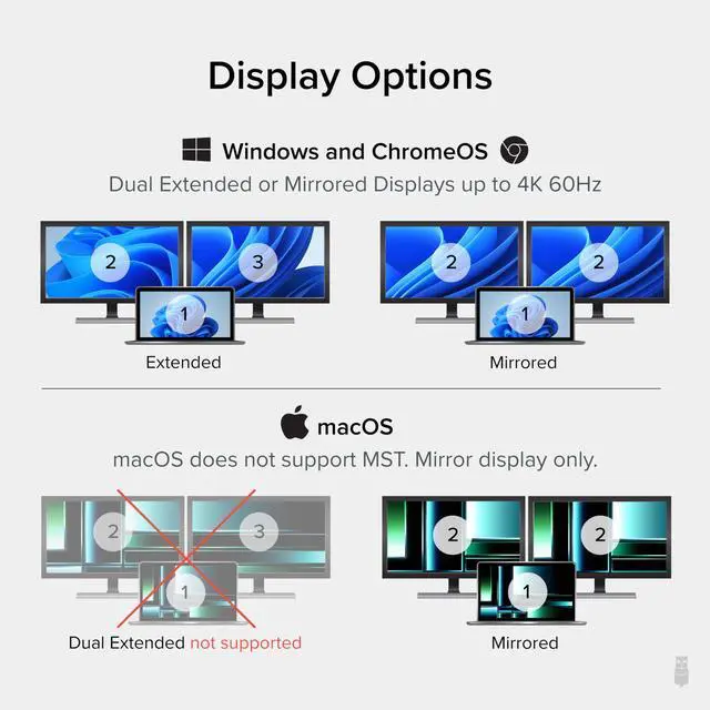 Alt view image 4 of 7 - USB C to HDMI Adapter for Dual Monitors 4K 60Hz, Compatible with Windows, Chromebook, USBC Thunderbolt USB4 Laptops, MST Extended Display Type C Multi HDMI Port Adapter, Driverless USBC-MSTH2