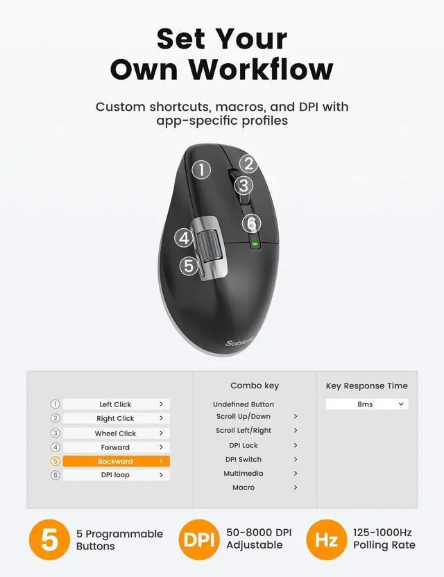 Alt view image 7 of 7 - Ergonomic Wireless Mouse for Laptop with Ultra-Fast Scrolling, Side Scroll, Wired+2.4G,+2 Bluetooth, 5 Programmable Buttons, 8K DPI, 800mAh Rechargeable, MAM6 Quiet Office Mice for PC, Desktop