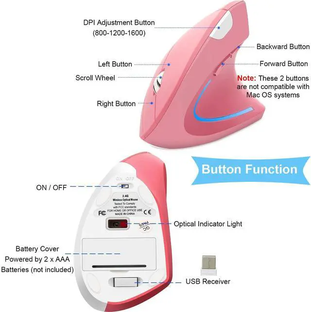 Alt view image 4 of 7 - Ergonomic Wireless Vertical Mouse Ergo Optical 2.4G Cordless Mouse Portable Travel Mice with 6 Buttons 3 Adjustable DPI 800/1200/1600 for PC Laptop Desktop (Pink)