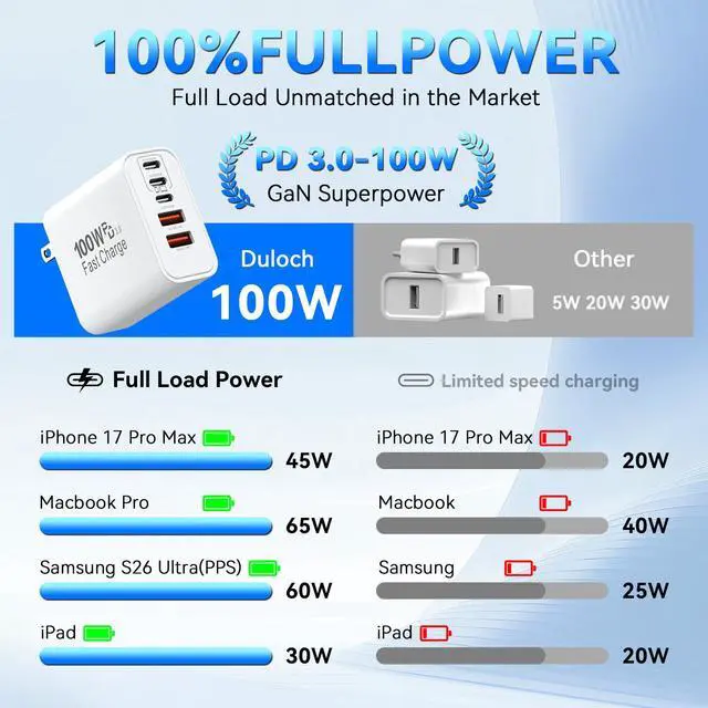 Alt view image 6 of 6 - USB C Charging Blocks, 100W USBC Wall Super Fast Charger Block, Type C iPhone USB C Charger Charging Brick, 5-Port Multiport Charger Plug Power Adapter for iPhone 17/16/15/14/13 Pro Max, iPad, S25