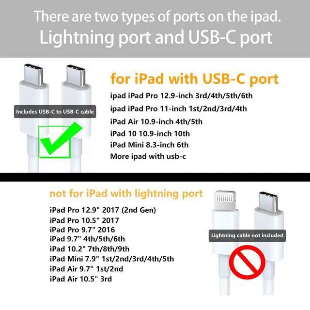 Alt view image 6 of 7 - iPad Charger Fast Charging, 10ft USB-C Cable & 20W USB C Charger Block 2-Pack for Apple iPad A16 11th 10th, Pro 13 12.9 11, Air, Mini A17 Pro, iPhone 17 16 15 Series, White