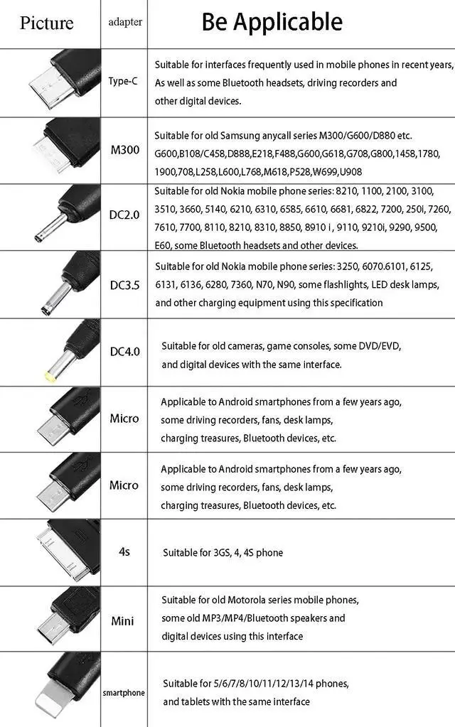 Alt view image 4 of 6 - Cutwif 10 in 1 Multi Charging Cable, Universal Multiple Charging Cord Cable with 10 Ports for Cell Phones Speaker MP3 MP4 & More
