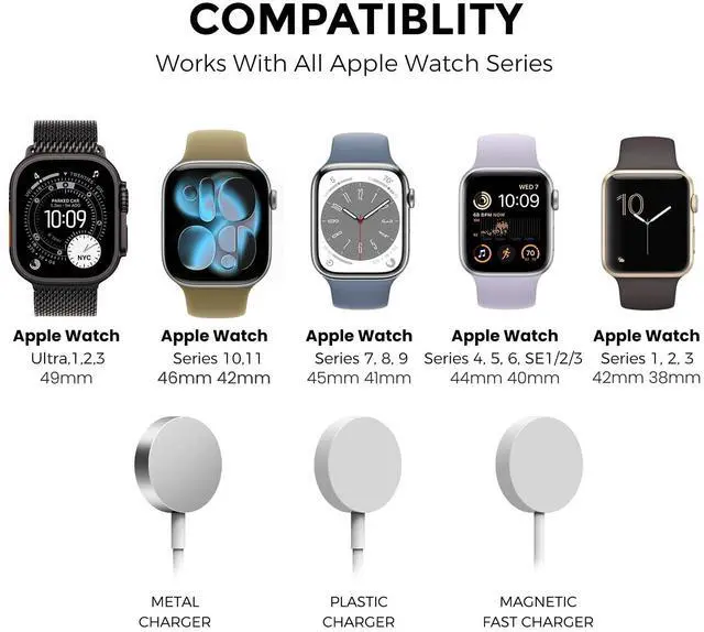 Alt view image 2 of 7 - iWatch Stand Silicone Charging Dock Holder for Apple Watch Ultra 3, Ultra 2, Ultra, SE3, SE2, SE, Series 11 10 9 8 7 6 5 4 3 2 1 (49/46/45/44/42/41/40/38mm), Supports Nightstand Mode (White)