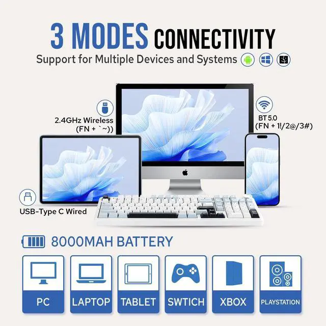 Alt view image 3 of 7 - Aula F99 PRO 96% Mechanical Gaming Keyboard, BT5.0/USB-C/2.4GHz Wireless, Hot Swappable Gasket Custom Keyboard with 8000mAH Battery, Rotary Knob, RGB Backlit for Win/Mac (White Blue)