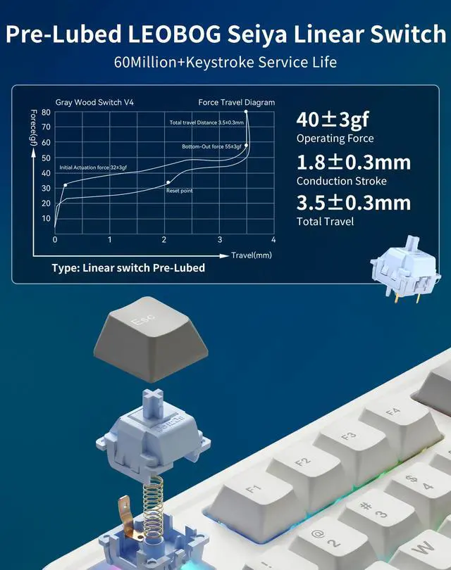 Alt view image 5 of 7 - Aula NOVA75 Wireless Mechanical Keyboard,75% Gasket Mount Tri-Mode Custom Keyboard with 1.14" Smart TFT Screen & Knob,Carbon Fiber Style,8000mAh, Hot Swap Seiya Switch,White