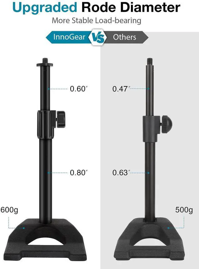Alt view image 3 of 7 - Desktop Microphone Stand, Mic Stand Desk Table with Weighted Base Shock Mount Mic Clip 3/8" to 5/8" Adapter Adjustable Height for Hyper X QuadCast Fifine K669B AT2020 Shure SM58 PGA48