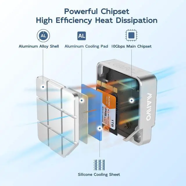 Alt view image 4 of 6 - 2230 M.2 NVMe SATA Enclosure USB3.2 Gen2 10Gbps Tool Free Aluminium Shell, Compatible with PCIe NVMe M-Key & SATA B+M Key M.2 2230 SSD, Support iPhone 15/16 Pro Max ProRes