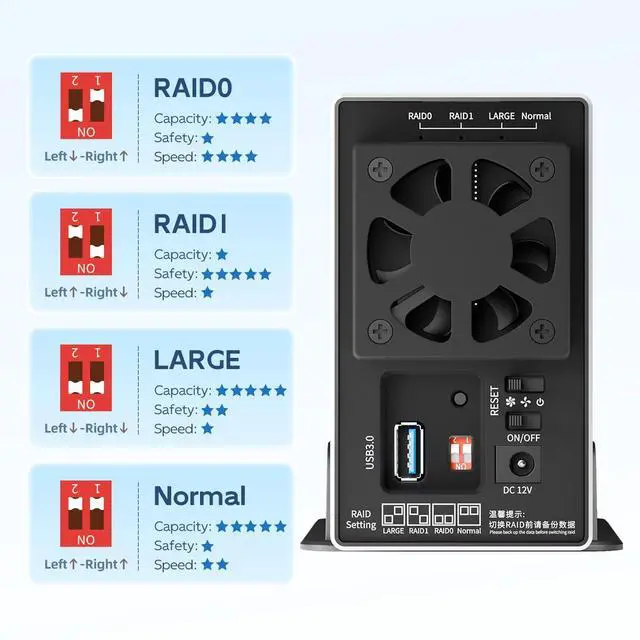 Alt view image 5 of 6 - Dual Bay Hard Drive RAID Enclosure with Cooling Fan for 2.5/3.5 inch SATA SSD/HDD, 5Gbps USB 3.0 HDD Enclosure, 48TB Capacity, RAID 0/1/JBOD/PM, Aluminum Case