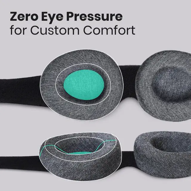 Alt view image 6 of 7 - Manta Original Sleep Mask - Maximum Blackout Sleep Mask for Deep Sleep, Adjustable with Detachable Eye Cups, Zero Eye Pressure for Back & Belly Sleepers, Ideal for Travel, Shift Work & Daytime Sleep