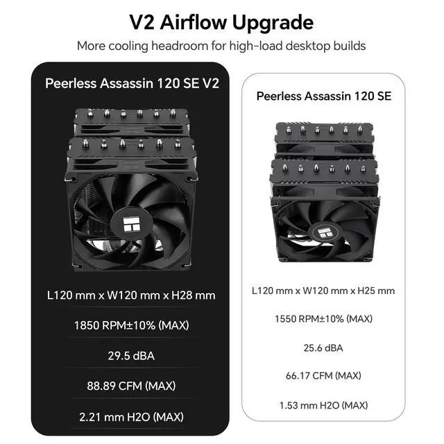 Alt view image 2 of 7 - Peerless Assassin 120 SE V2 CPU Cooler, Dual Tower, 1850RPM