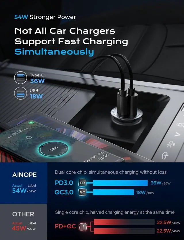 Alt view image 4 of 7 - USB C Car Charger, 54W iPhone Car Charger Adapter, 240W USB C to USB C Cable 6.6ft/2Pack