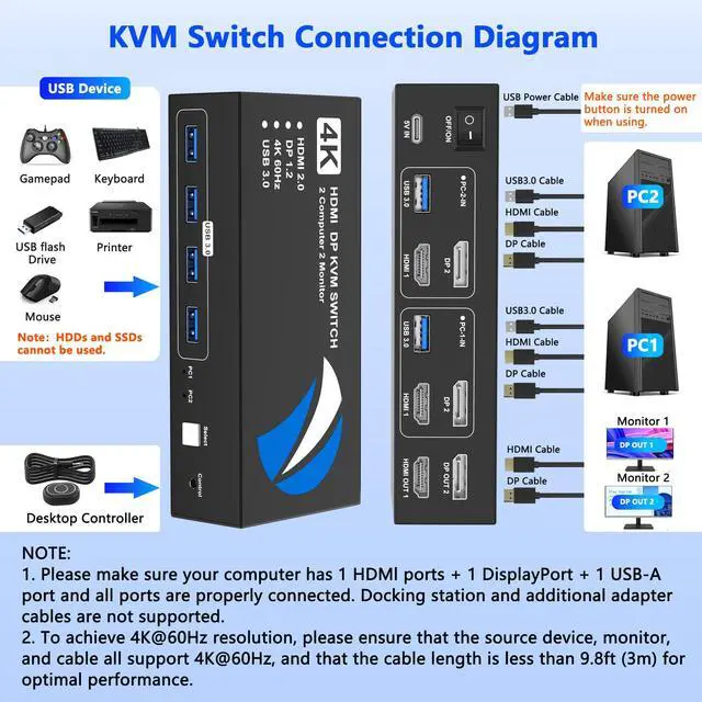 Alt view image 3 of 7 - HDMI DisplayPort KVM Switch 2 Monitors 2 Computers, 4K@60Hz Dual Monitor KVM Switches HDMI DisplayPort for 2 Computers Share 2 Monitors and 4 USB Devices for Keybord Mouse Printer Hard Drive