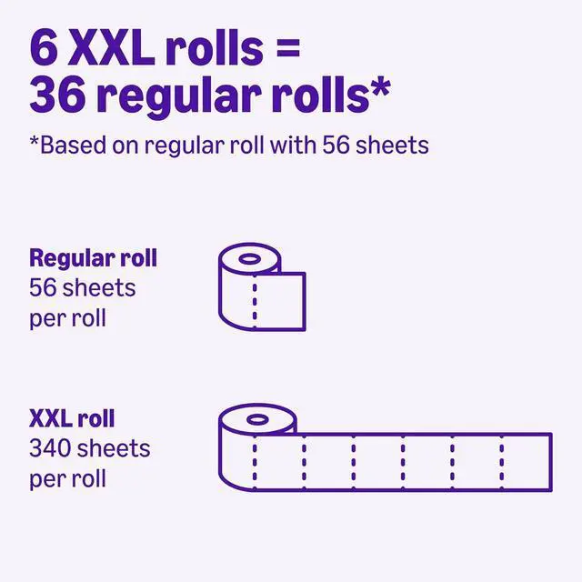 Alt view image 12 of 12 - Soft and Strong 2-Ply Toilet Paper, 6 Ultra Rolls = 24 Regular Rolls, Unscented, 340 Sheet (1 Pack of 6), Packaging May Vary