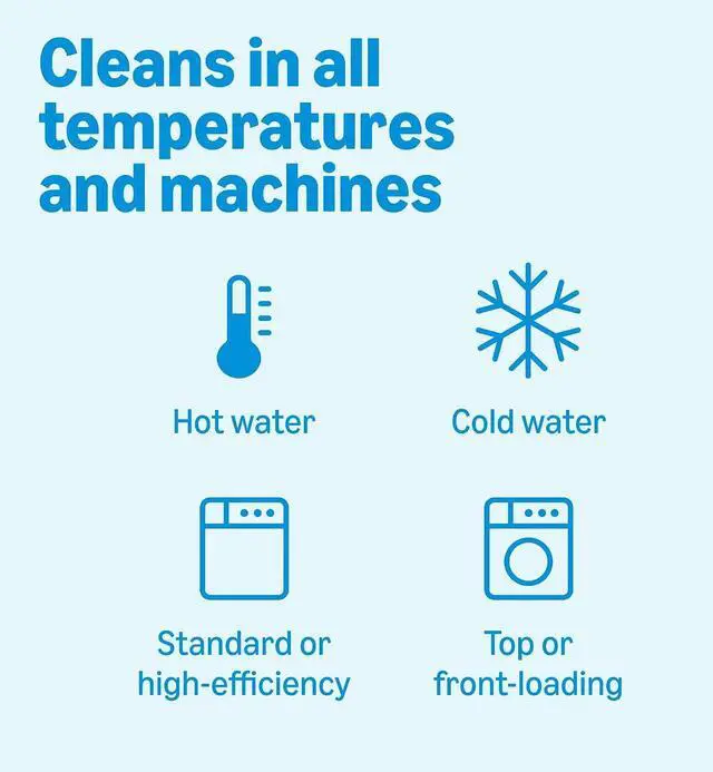 Alt view image 8 of 8 - Amazon Basics Concentrated Liquid Laundry Detergent, Clean Linen Scent, 82.5 fl oz, 110 Loads, HE & Standard Washer Compatible