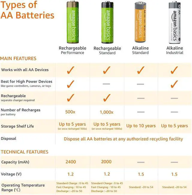 Alt view image 4 of 6 - Amazon Basics 8-Pack AA Alkaline High-Performance Batteries, 1.5 Volt, 10-Year Shelf Life, Long-lasting Power