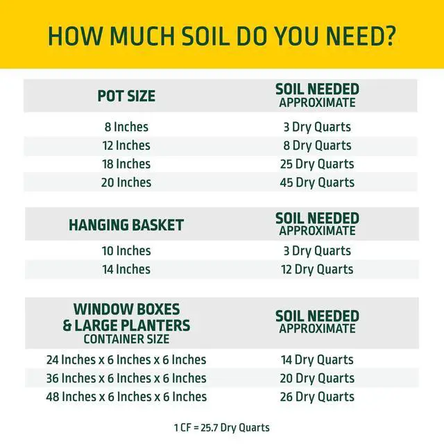 Alt view image 4 of 6 - Expert Gardener Potting Mix for Potted Plants, 1 Cu. Ft., Indoor and Outdoor Soil