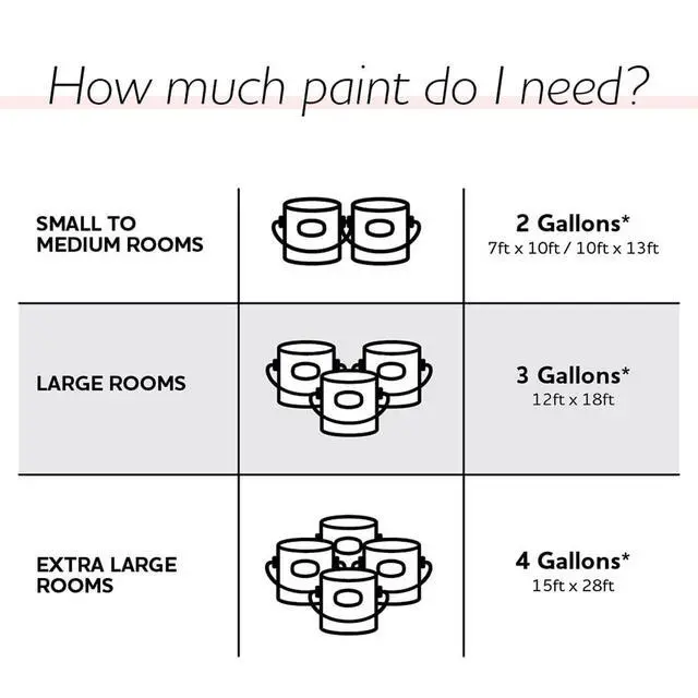 Alt view image 2 of 6 - Glidden Quick Cover Interior Latex Paint Flat, White, 1 Gallon