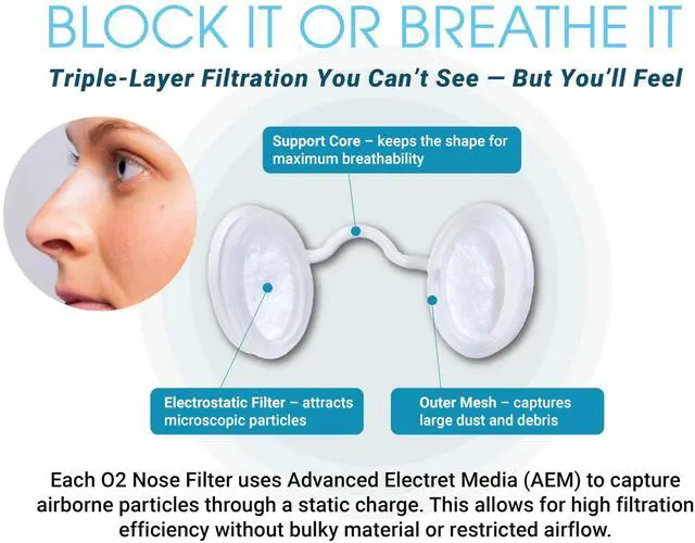 Alt view image 3 of 7 - O2 Nose Filters with 3M Filtration - Nasal Screens for Allergies, Dust & Smoke - Drug-Free & Latex-Free Nose Filters - Invisible Allergy Protection (Trial Pack 4 Sizes)