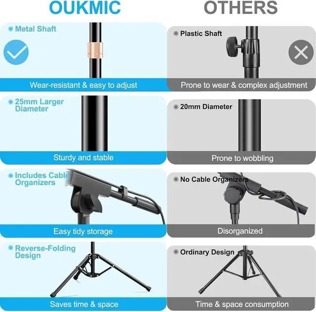 Alt view image 2 of 7 - Mic Stand with Boom Arm, Heavy Duty Tripod Microphone Stand Floor Holder Height Adjustable with Carrying Bag and 2 Mics Clips for Singing Performance, Home Studio Recording, Podcast and Stage