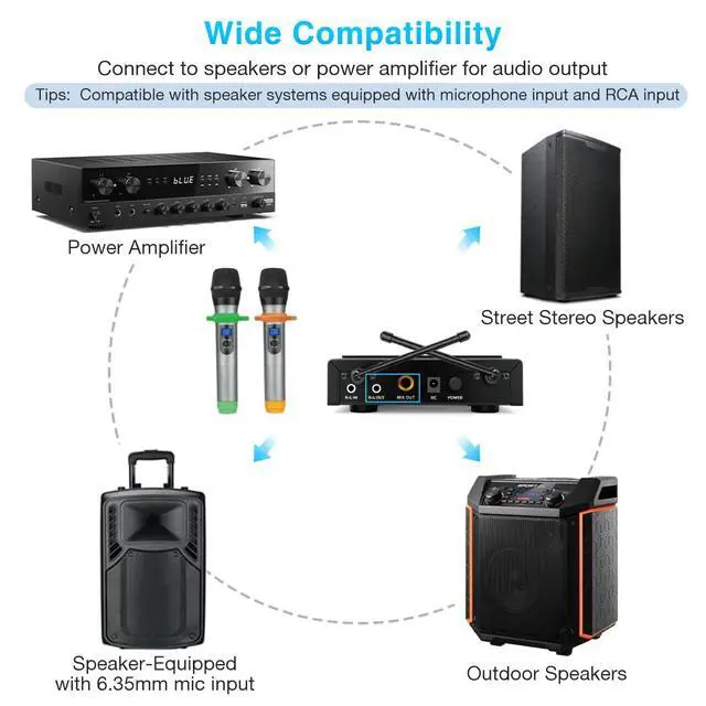 Alt view image 7 of 7 - UHF Dual Channel Wireless Handheld Microphone, Easy-to-use Karaoke Wireless Microphone System-K036