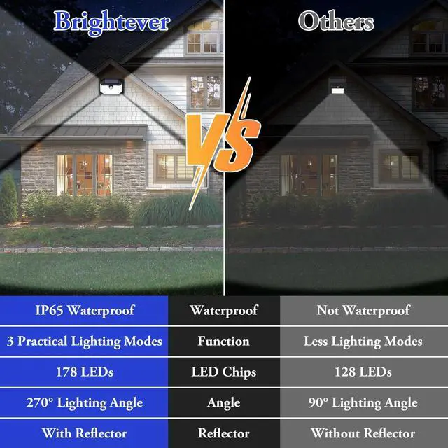 Alt view image 3 of 7 - Solar Outdoor Lights, 2-Pack Super Bright 178 LEDs Motion Sensor Wall Light with 270° Wide Angle & 3 Modes, Waterproof Solar Powered Security Light for Patio Garden Garage Front Door