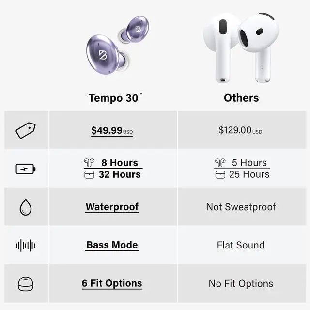 Alt view image 5 of 7 - Tempo 30 Wireless Earbuds for Small Ears - Award-Winning Sound, Sweatproof Bluetooth Earbuds, Tech Fitness Gifts for Men, Comfortable Bluetooth Ear Buds for Women - Lavender