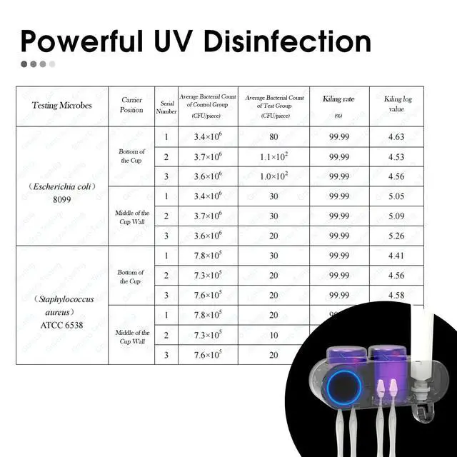 Alt view image 2 of 7 - Wall Mounted Electric Toothbrush Holders with 3 Cups, UV Sanitizer, Toothpaste Dispenser, Smart Home Bathroom Accessories & Decor, Black