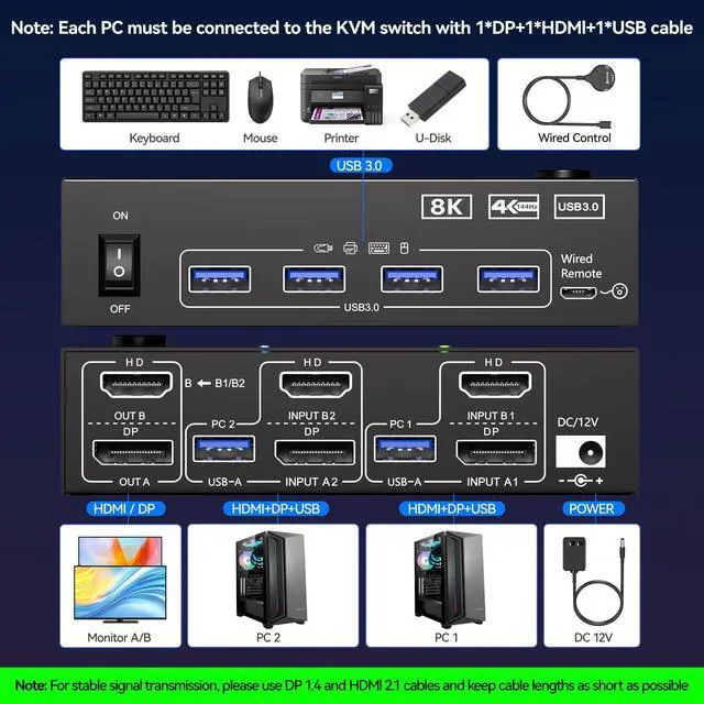 Alt view image 4 of 7 - KVM Switch 2 Monitors 2 Computers Displayport HDMI 4K@144Hz, USB3.0 Dual Monitor KVM Switch for 2 Computers Share 2 Monitors and 4 USB Peripherals,Wired Remote 12V Adapter and 2 USB Cable