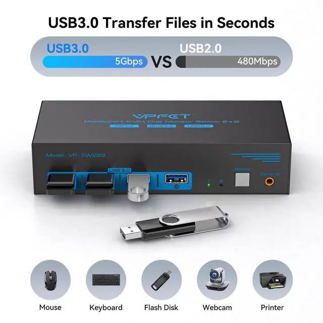 Alt view image 6 of 7 - 8K Displayport KVM Switch 2 Monitors 2 Computers Display Port 4K@120Hz USB3.0 Dual Monitor KVM Switches for 2 PC Share 2 Screens and 1 Set of Keyboard Mouse Printer and U Disk with 2 USB Cables