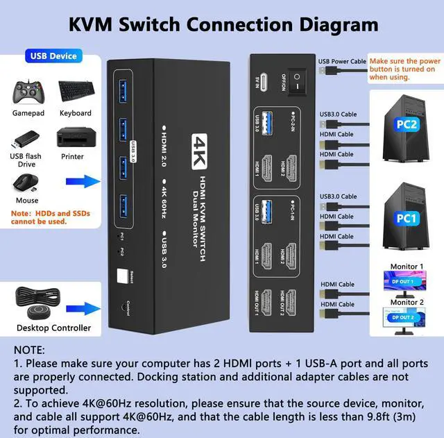 Alt view image 3 of 7 - HDMI KVM Switch 2 Monitors 2 Computers, 4K@60Hz Dual Monitor KVM Switches USB Switch with 4 USB 3.0 Ports Sharing Keyboard Mouse Printer, Computer Switch Monitor Switch for 2 Computers with Controller