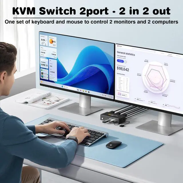 Alt view image 5 of 7 - HDMI+Displayport KVM Switch 2 Monitors 2 Computers 8K@60HZ Dual Monitors KVM Switcher for 2 PC/Laptops Share Mouse Keyboard and 2 Screens,with USB3.0 Ports/Wired Controller EDID Adapative