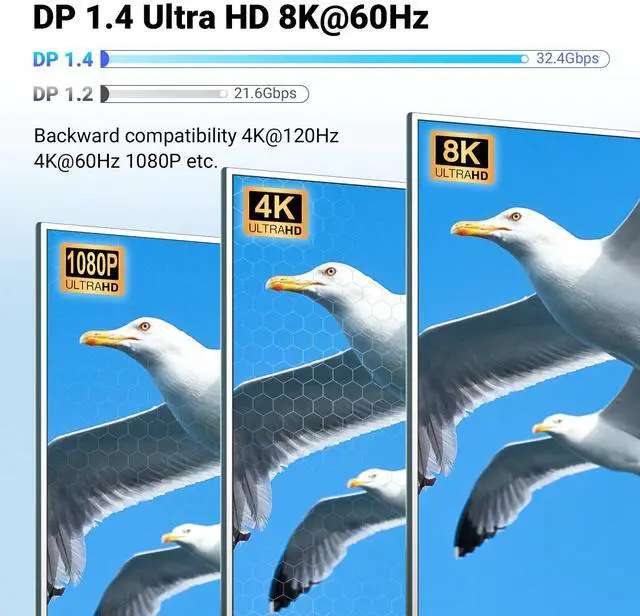 Alt view image 3 of 7 - 8K@60Hz 4K@120Hz Displayport KVM Switch 2 Monitors 2 Computers, USB 3.0 Dual Monitor DP KVM Switch for 2 PCs Share 2 Monitors and 4 Port USB 3.0