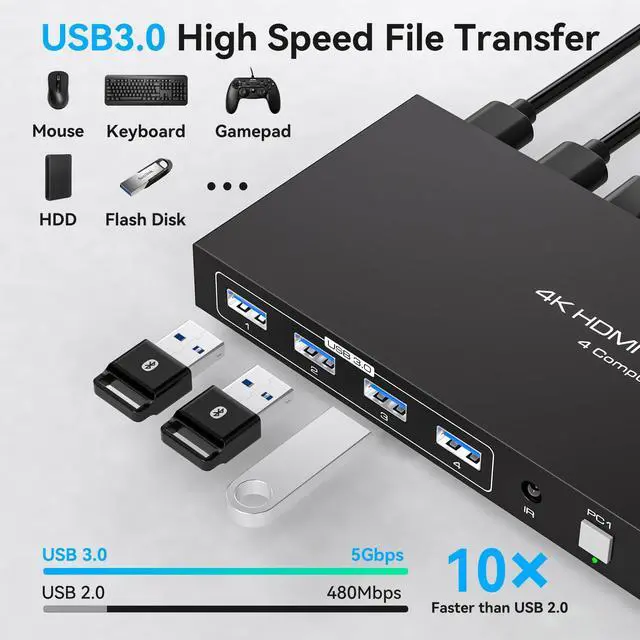 Alt view image 4 of 7 - USB3.0 HDMI KVM Switch 4 Computers EDID 4K60Hz 4 Port KVM for 4 PC Sharing 1 Monitor and 4 USB 3.0 Devices with Controller